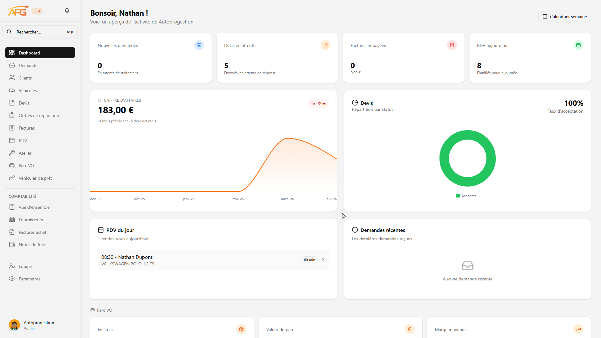 Tableau de bord APG — vue d'ensemble de l'activité